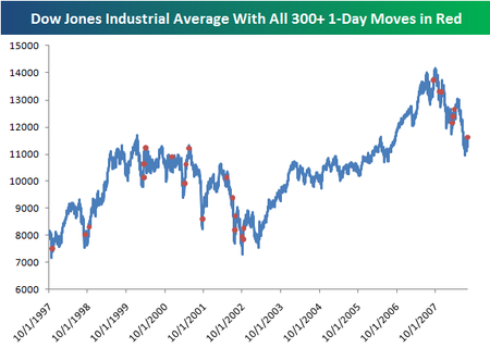 Djia300chart_2