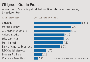 [chart]
