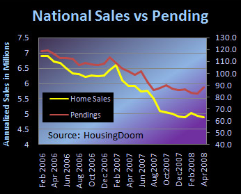 Natl_vs_pending_home_sales