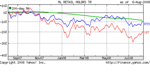 Retail_etfs_2