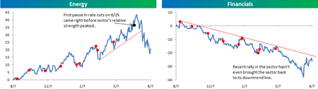 Sector_relative_strength_080708_4