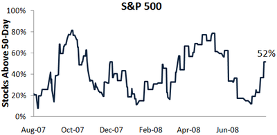 Spx50day Spx50day