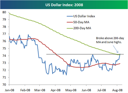 Usdollar