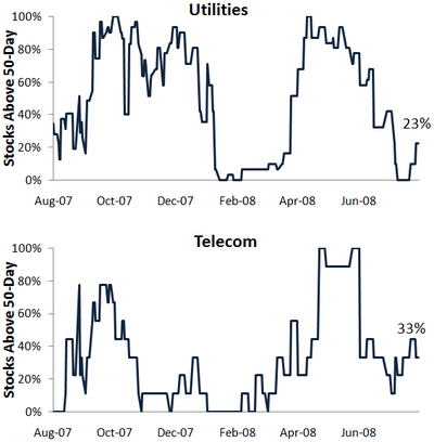 Utiltels50day Utiltels50day