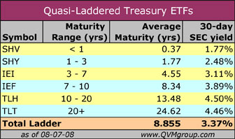 2008-08-07_quasibdladder