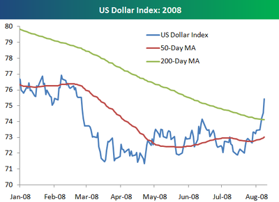 Dollars