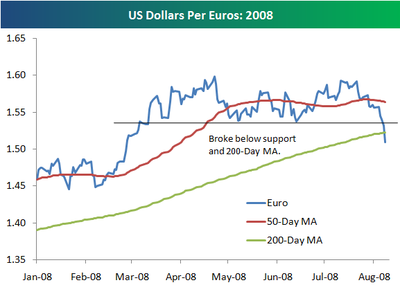 Euros