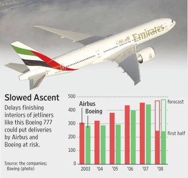 [Chart]