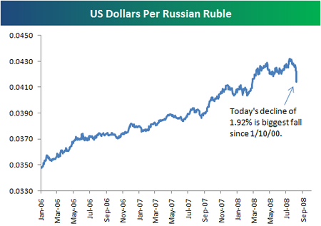 Russiacurrency