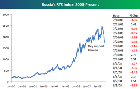 Russiarts