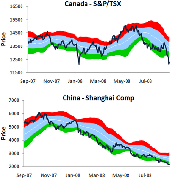 Canadachina
