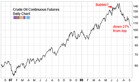 crude oil bubble september 2008