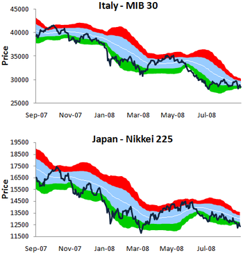 Italyjapn