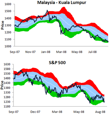 Malaysispx