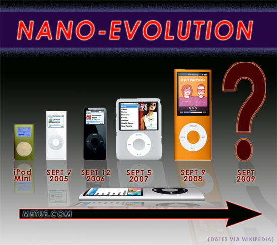 Ipod Shuffle Evolution