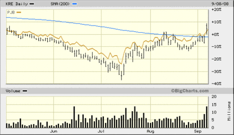 Regional_bank_etfs