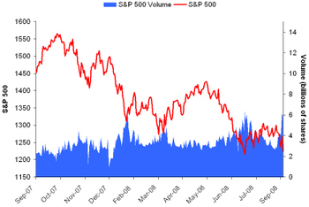 Spx_volume