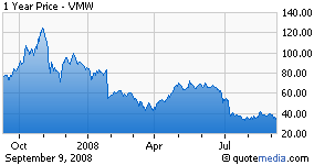 Notes on VMWare's Special Shareholder Meeting