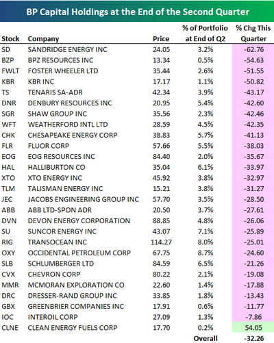 Bpcap