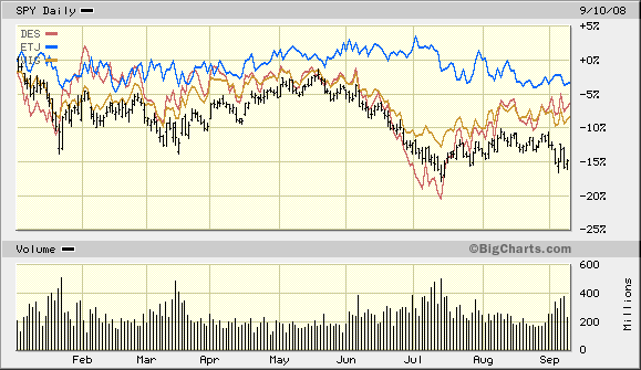 Disclosure Statement: ETF