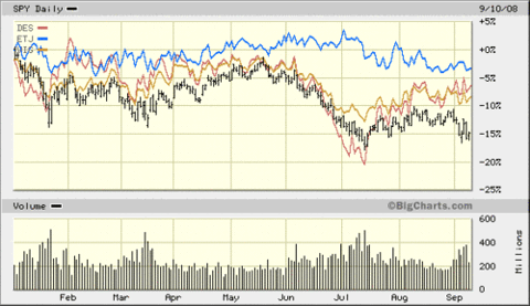 Dividend_etfs_beating_the_market