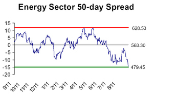 Energy_50day