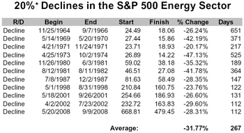 Energy_bear_markets