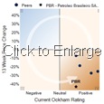 PeerRatingChart_PBR