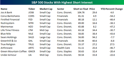 Short_interest_stocks_091108 Short_interest_stocks_091108