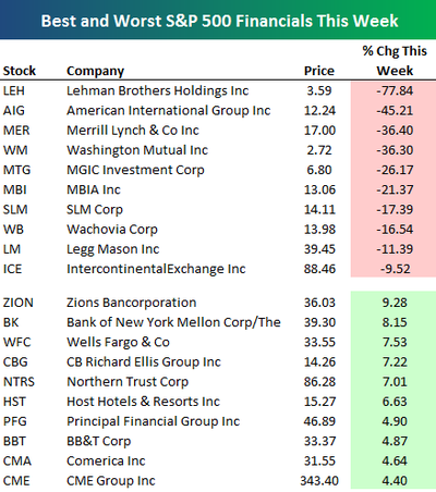 Financialstocks Financialstocks