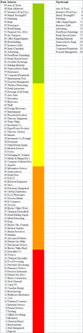 IndustryRanks-9-12-08