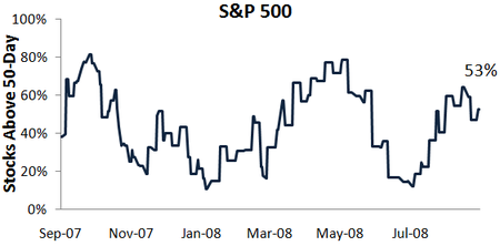 Spx50day_2