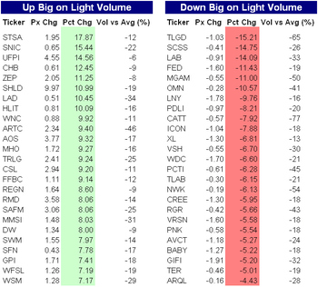 Up_on_no_volume