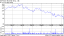 Chipotle 1 Year Stock Chart as of 9-14-08