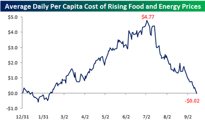 Cost_of_commodities Cost_of_commodities
