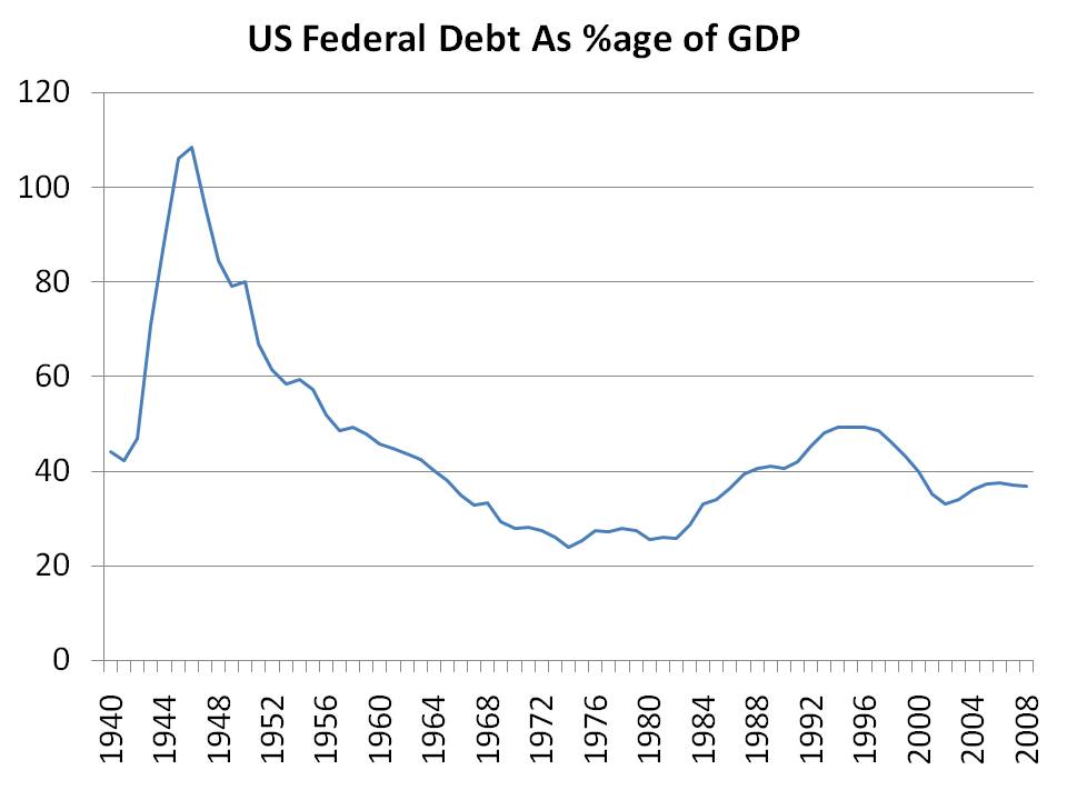 Sudden Debt picture