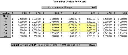 Kudlowfuel_prices Kudlowfuel_prices