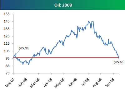 Oil2008 Oil2008