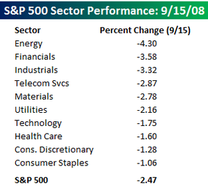Sector_performance_2