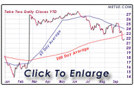 ttwo chart small