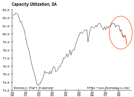 http://economagic.com/em-cgi/daychart.exe/form