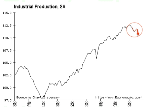 http://economagic.com/em-cgi/daychart.exe/form