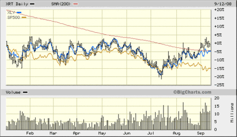 Consumer_retail_etfs