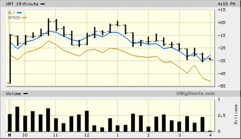 Retail_discretion_broad_etf_2