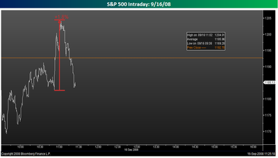 Sp_500_intraday_0918