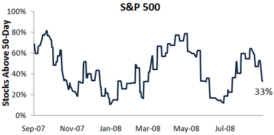 Spx50day Spx50day