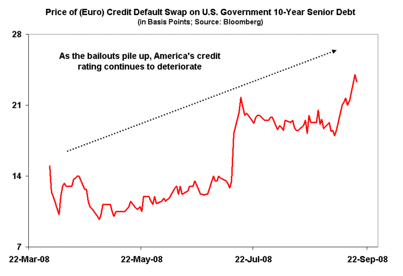 Uscdsbailouts Uscdsbailouts