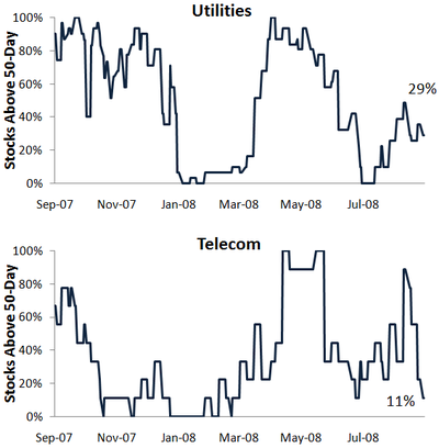 Utiltles50day Utiltles50day
