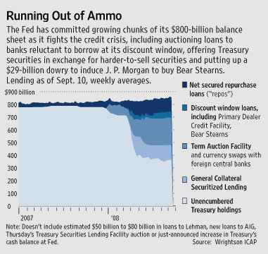[running out of ammo chart]
