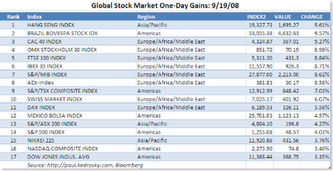 markets-world